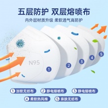 超亚N95医用防护口罩 独立装30只